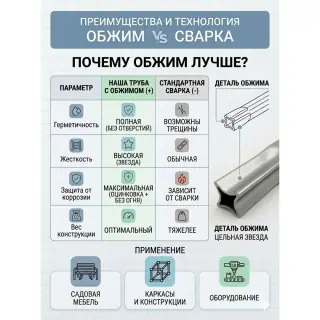 Труба профильная оцинкованная 20х20х0,6 мм. Длина: 1090 мм. с обжимом.