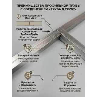 Труба профильная оцинкованная 25х25х0,8 Длина: 1025мм. с вырубкой с 1й стороны