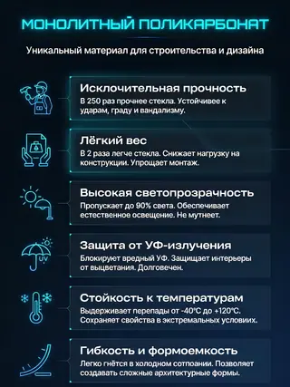Свойства монолитного поликарбоната: прочность, лёгкость, светопрозрачность, защита от ультрафиолета